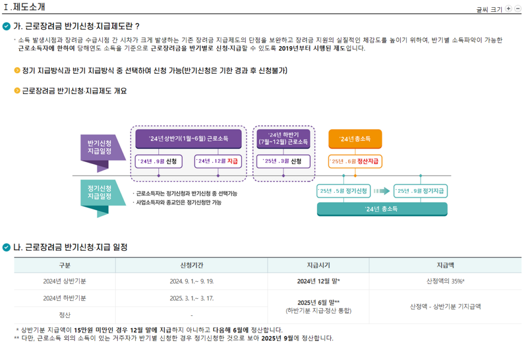 근로장려금 신청