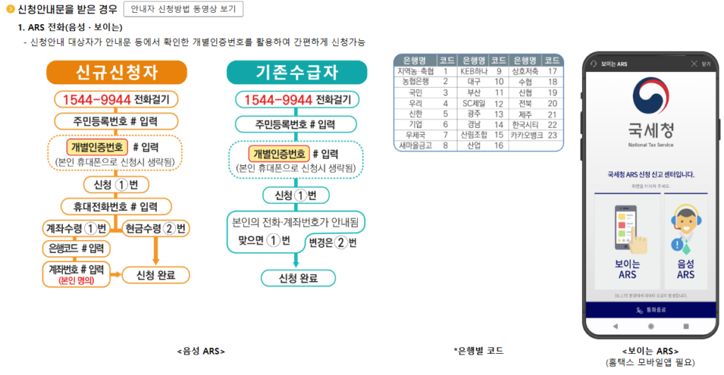 근로장려금 신청방법