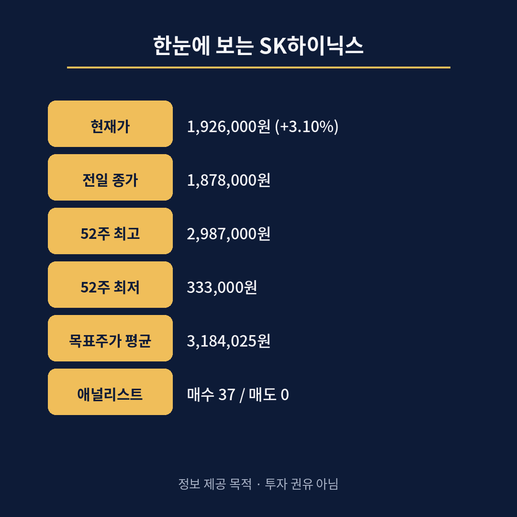 요약 정리 카드