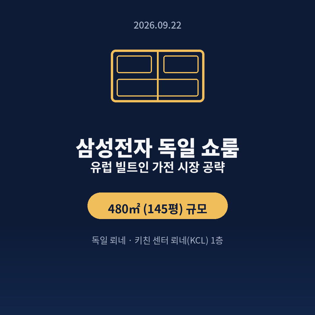 삼성전자 독일 쇼룸, 유럽 빌트인 가전 시장 공략의 신호탄 1 쇼룸 개관 요약 카드