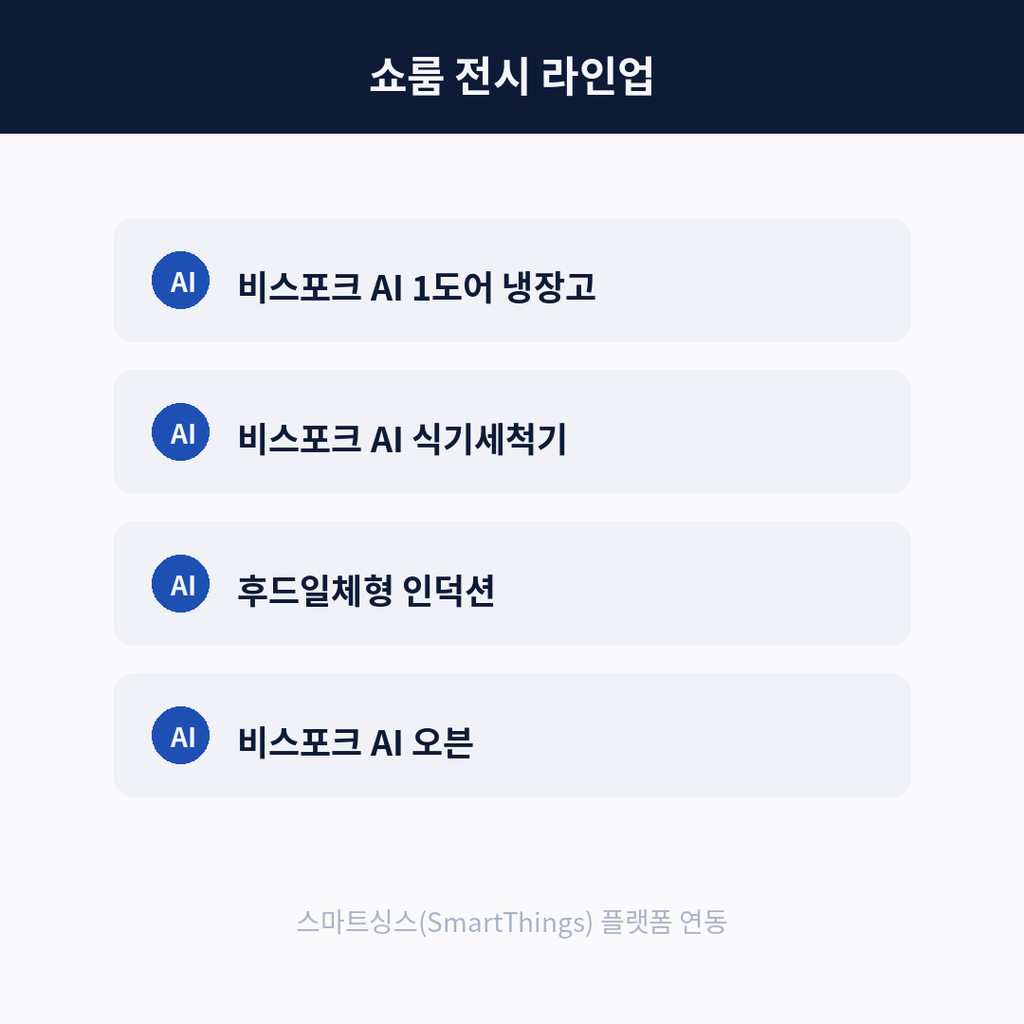 삼성전자 독일 쇼룸, 유럽 빌트인 가전 시장 공략의 신호탄 2 전시 제품 라인업 카드
