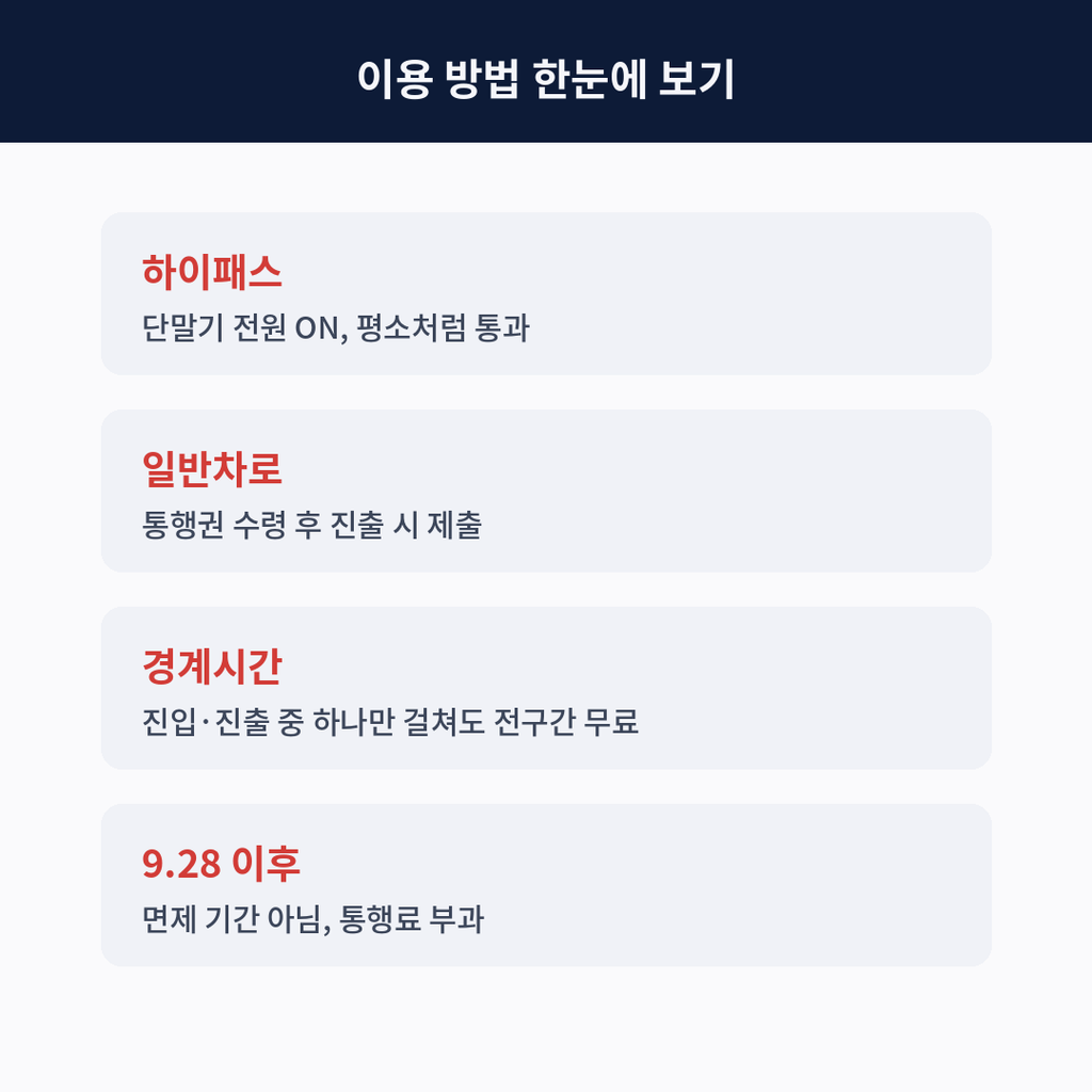 이용 방법 비교 카드