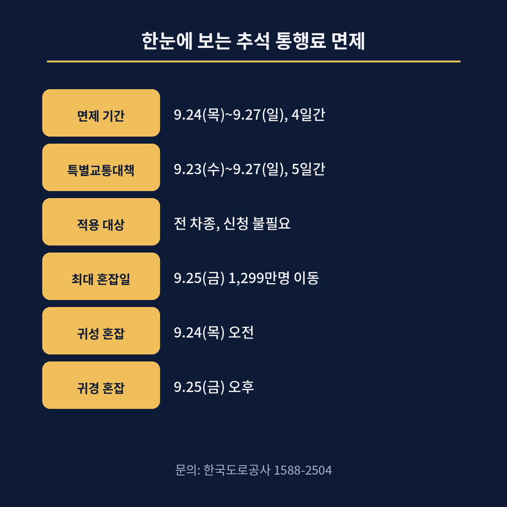 요약 정리 카드