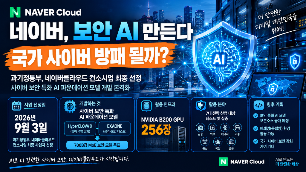 네이버 보안 AI