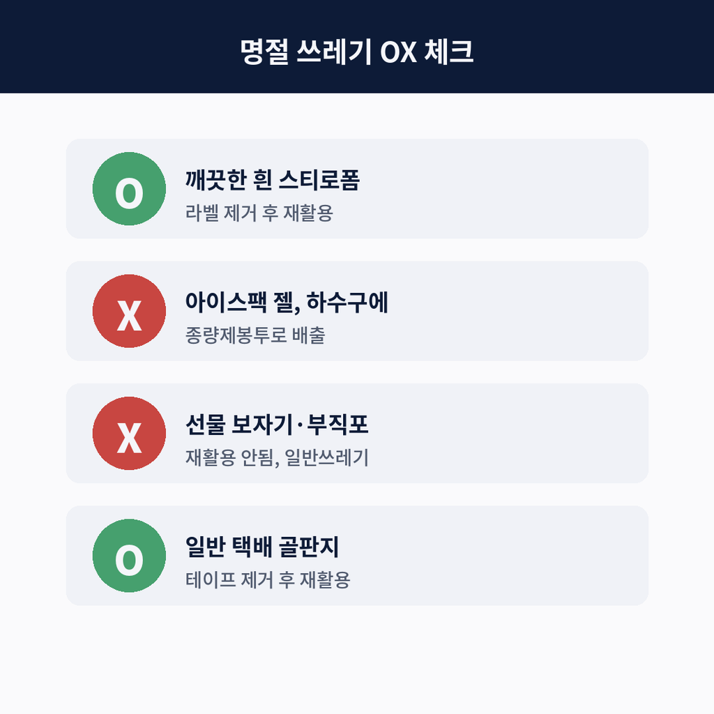 과일바구니부터 아이스팩까지…헷갈리는 명절 쓰레기 분리배출법 총정리 2 image 43