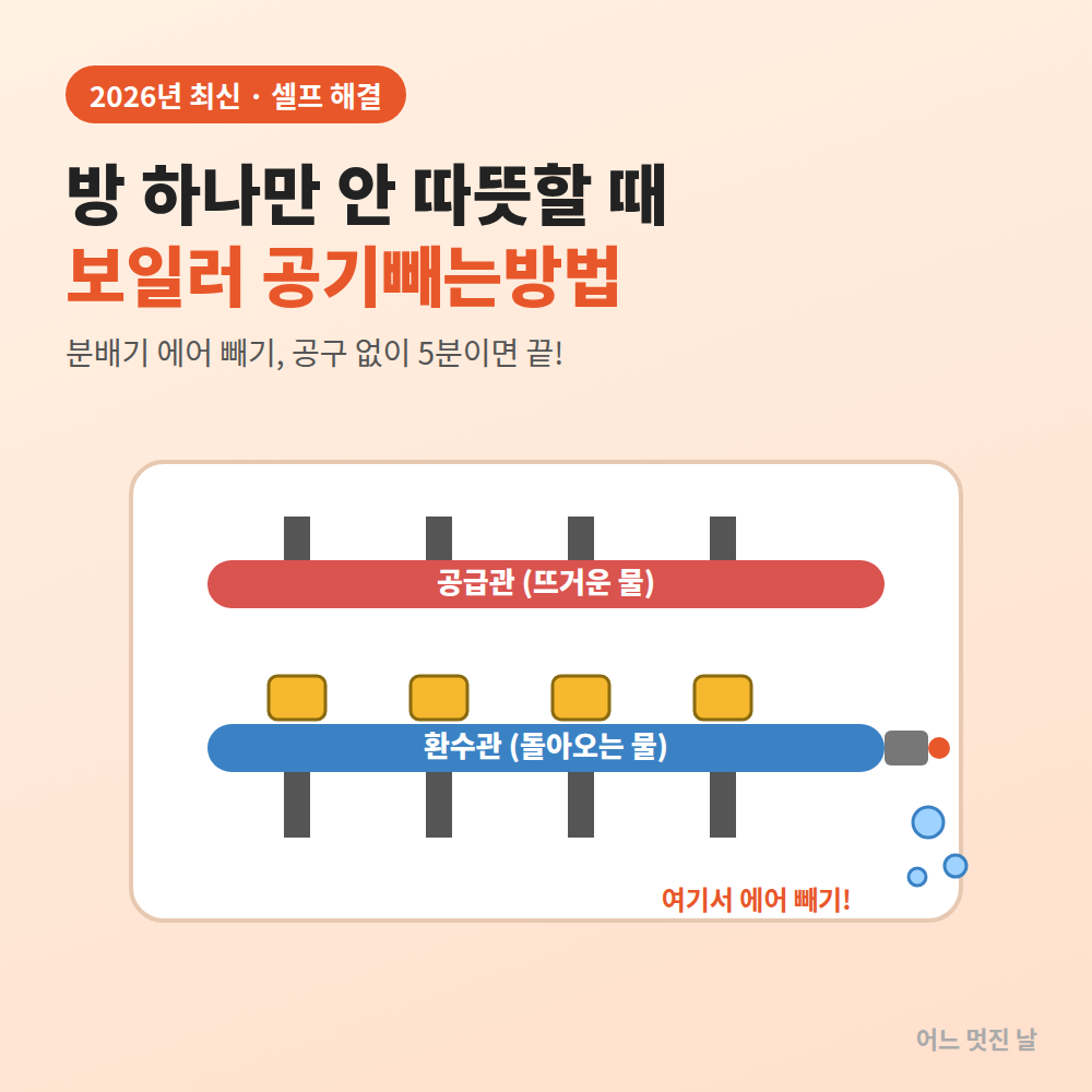 보일러 공기빼는방법 분배기 위치