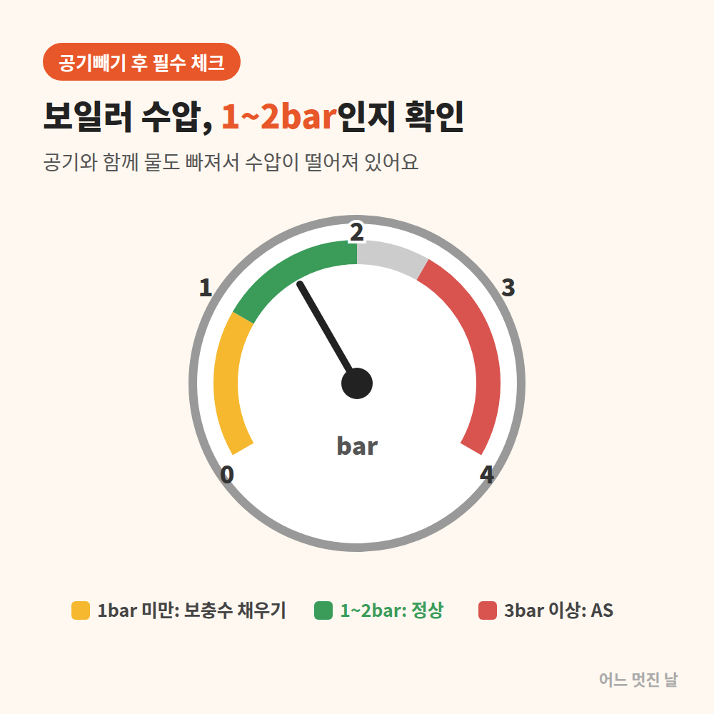 보일러 수압 확인