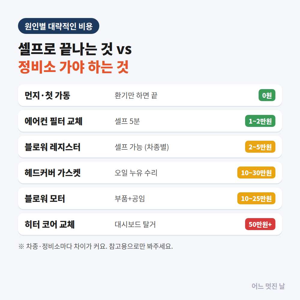 자동차 히터 탄내 원인별 수리비