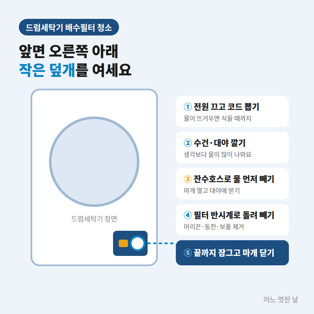 삼성세탁기 탈수가 안됨 해결방법! UB·5C 에러부터 탈수만 하는 법까지 (그랑데·비스포크·통돌이 2026년 최신) 4 삼성 드럼세탁기 배수필터 청소 방법