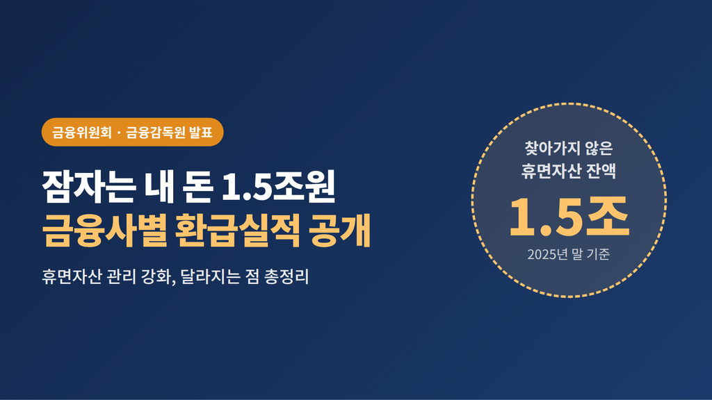잠자는 내 돈 1.5조원, 이제 금융회사별 환급실적 공개! 휴면예금 조회 방법까지 총정리 1 휴면예금 조회
