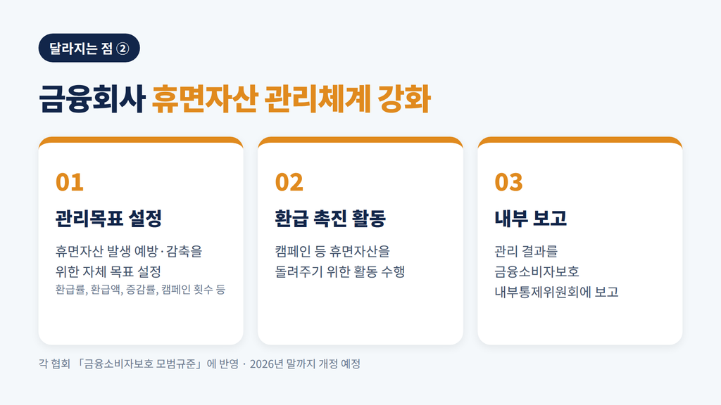 잠자는 내 돈 1.5조원, 이제 금융회사별 환급실적 공개! 휴면예금 조회 방법까지 총정리 4 image 80
