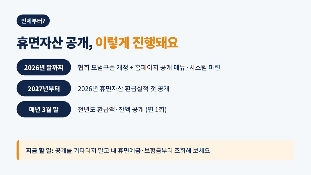 잠자는 내 돈 1.5조원, 이제 금융회사별 환급실적 공개! 휴면예금 조회 방법까지 총정리 5 image 81