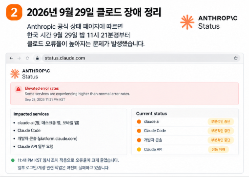(Claude) 클로드 오류 날 때 서버 장애인지 확인하는 법 (실시간) 2 image 83
